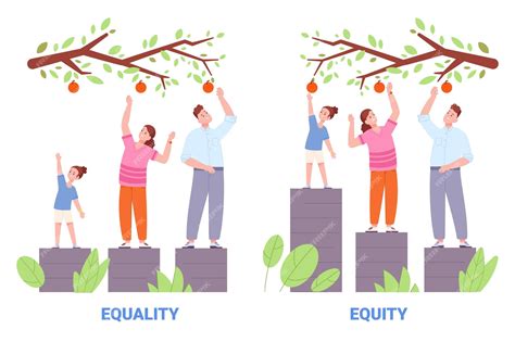 EQUITY .